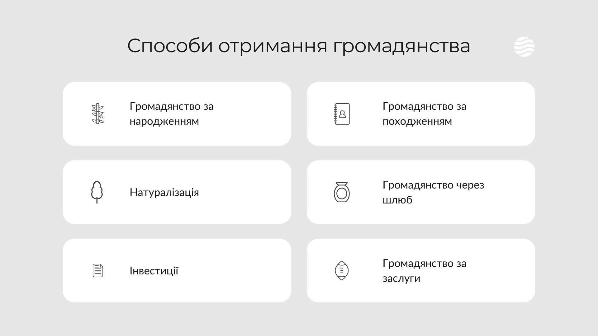 Способи отримання громадянства