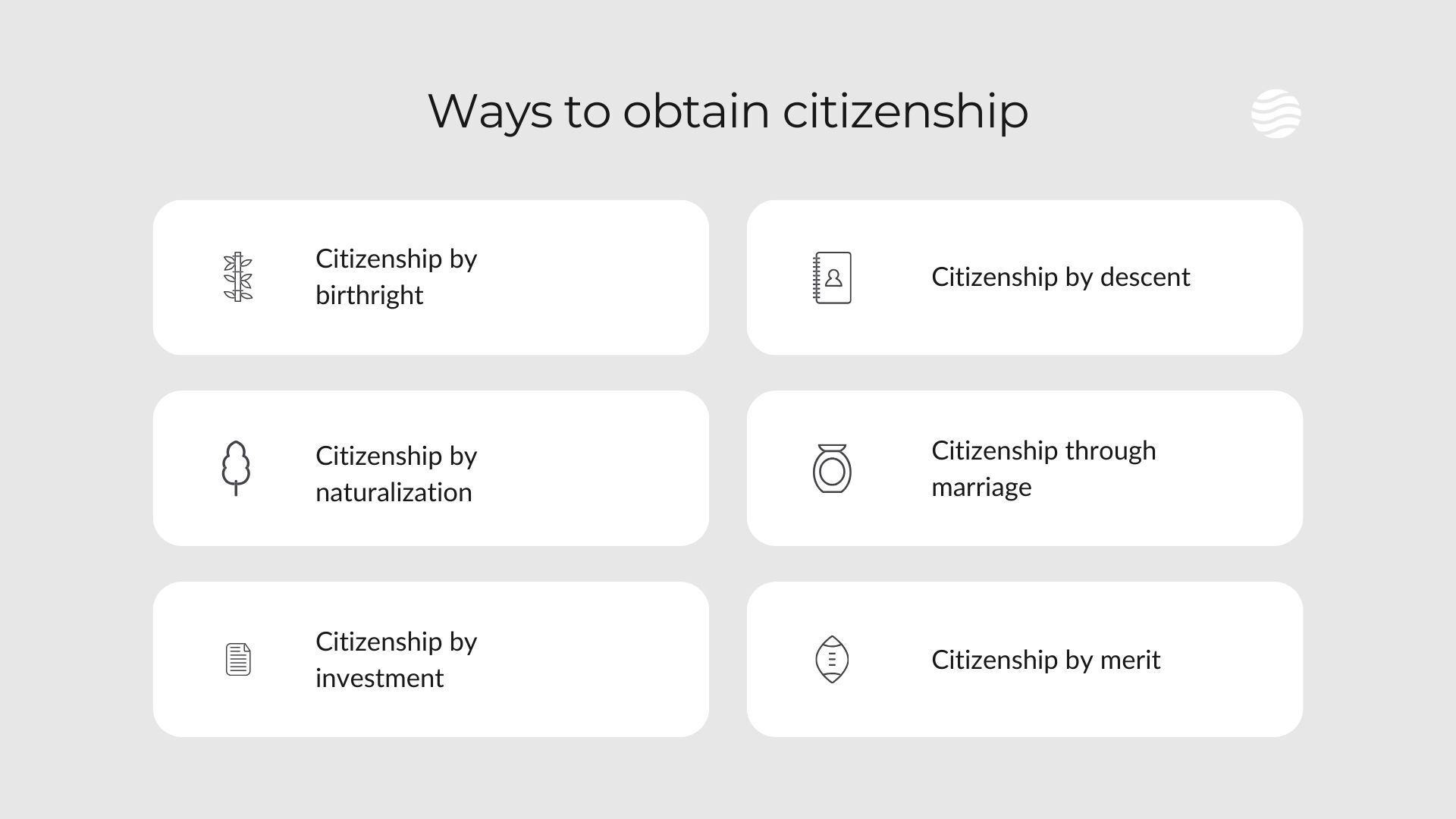 Ways to obtain citizenship